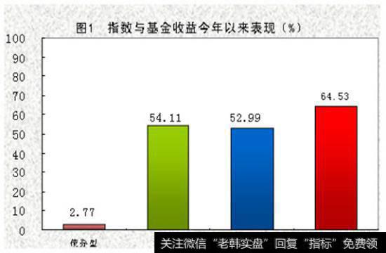 开放式基金