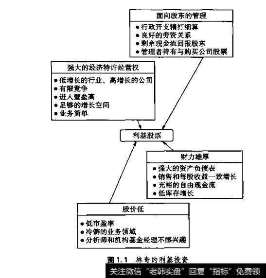 图1.1林奇的利基投资