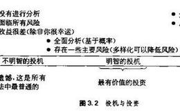 格雷厄姆：三种类型的股票购买者