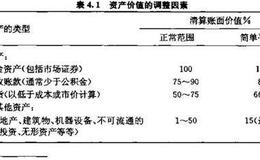 格雷厄姆的流动资产价值投资方法