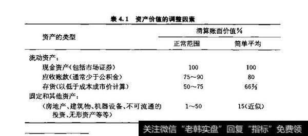 表4.1资产价值的调整因素