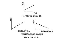 格雷厄姆的进攻型价值投资方法