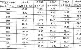 为什么进行成长性分析可以了解公司的扩展经营能力？