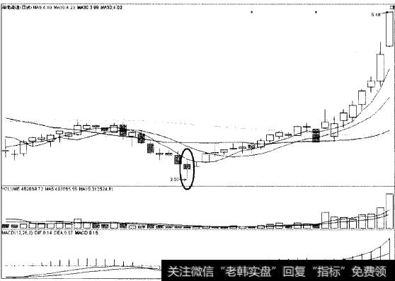 定海神针猎杀大牛股海南高速