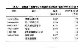 《华盛顿邮报》公司