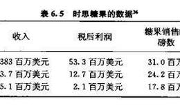 时思糖果的故事