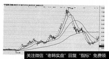 五粮液近十年主要财务指标的趋势分析图