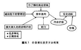 什么是价值增长模型？