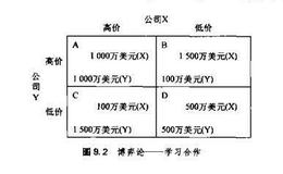 什么是产业演化？