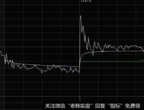 资产负债表存在着什么局限性？