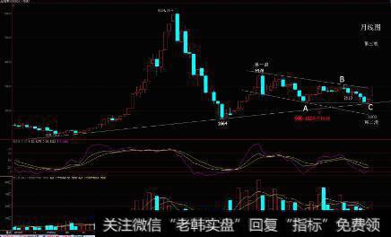 为什么损益表是上市公司的“成绩单”？