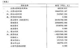 损益表的编制格式有几种？每种格式的特点是什么？