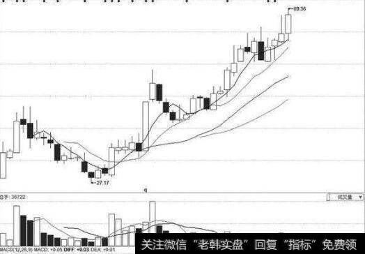 损益表中衡量公司获利能力的其它指标还有哪些？