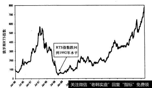 关于绝对收益的成功交易主要有那几个?