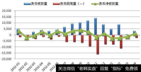 公开市场业务特点