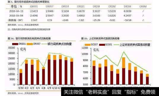 公开市场业务的局限性