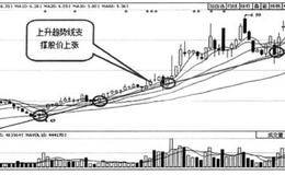 趋势线的作用与基本原理