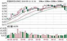 环保ETF：融资净偿还3399元，融资余额725.09万元（05-10）