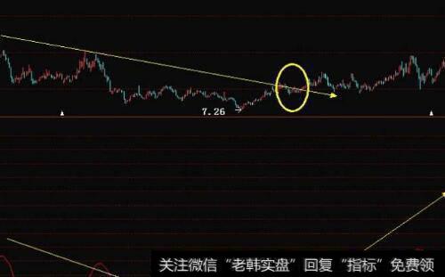 为什么需要非常关注注册会计师的非常意见？