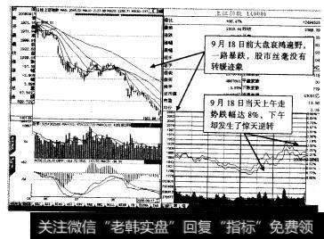 尽管在大多数情况下，主力建仓动作比较隐蔽，成交量变化的规律性并不明显，但是，个股涨时放量，跌时急剧缩量是建仓阶段成交量变化的主旋律，或者在底部区域明显有成交量持续放大。