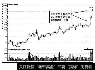 如图4-7所承为安徽水利(600502）直线形拉升K线走势示意图，从图中可以看出股价在主力直拉式的手法的推动下迅速突破了前期震荡缓升的平台。