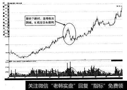 4-11	利尔化学空头形K线排列洗盘示意图