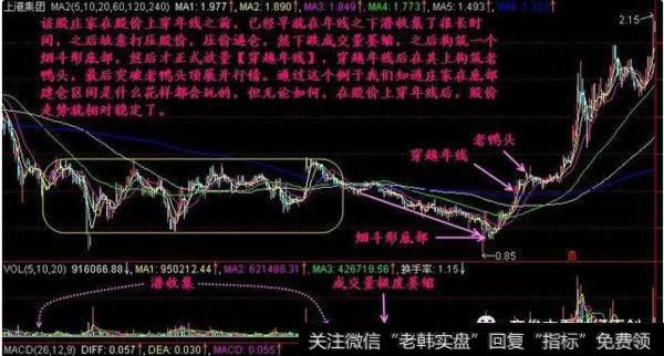 .穿越年线时,庄股往往有很强的“爆发性”