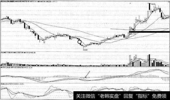 钱江生化绿柱拐点抄底