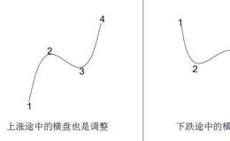 【<em>冯矿伟</em>最新股市午评】下跌途中的横盘