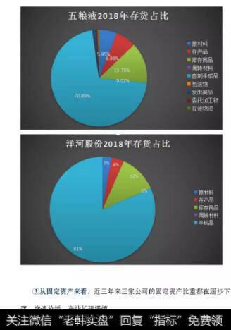 白酒企业负债表特点3