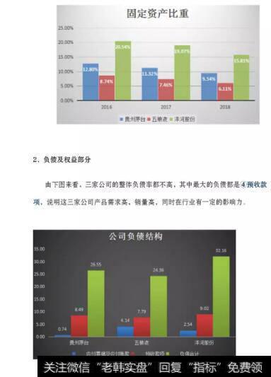 白酒企业负债表特点4