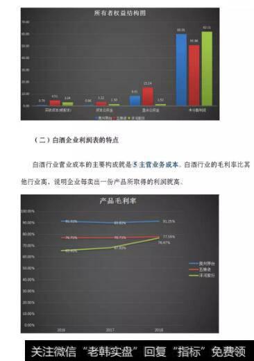 白酒企业利润表的特点