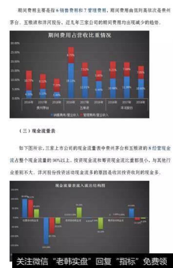 白酒企业利润表的特点2