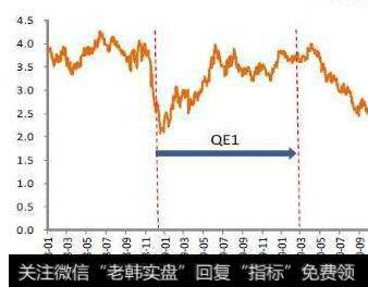 较大周期衰退的量化标准没有形成