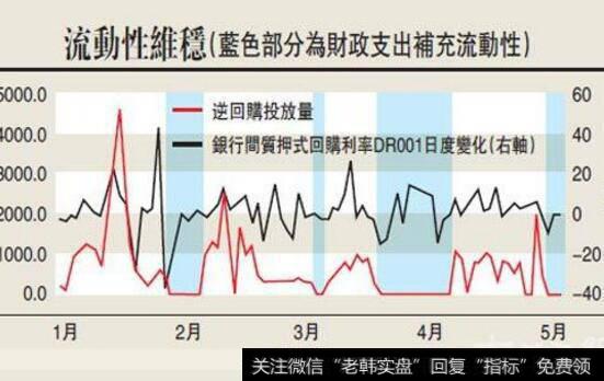 再贴现政策局限性