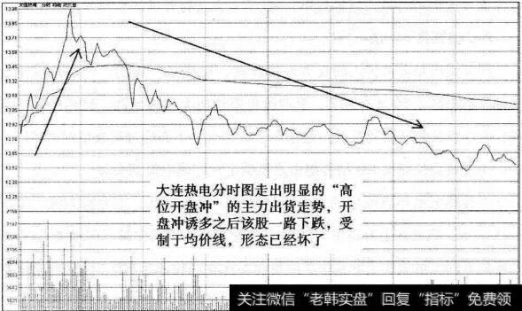 大连热电分时图