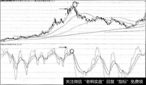 金钼股份逃顶