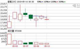 解码“互联网医美第一股” 新氧科技何以破局