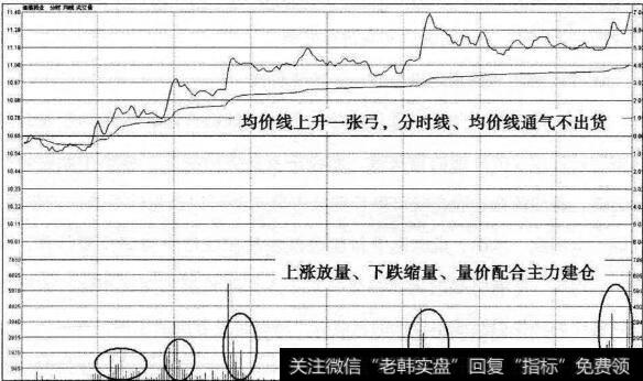 迪康药业放量过顶分时图