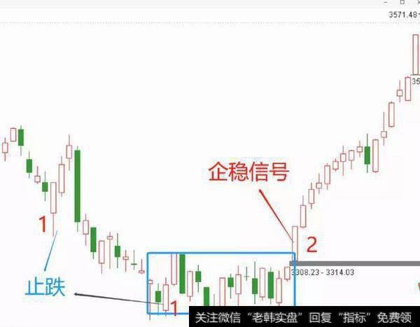 【和众汇富最新股市评论】今天只说两件事