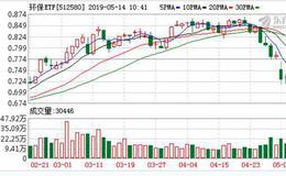 环保ETF：融资净偿还35.22万元，融资余额689.87万元（05-13）