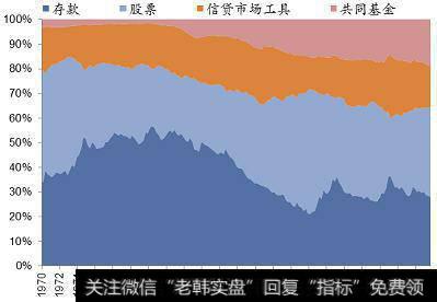 进一步加强货币市场内基金的风险控制