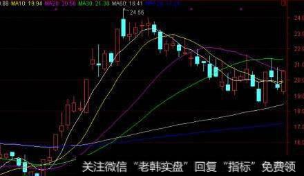 虚假财务报表的类型有几种？怎样识别虚假财务报表