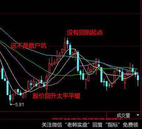 上市公司公司利润操纵的花招有哪些？