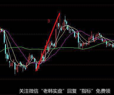 上市公司是怎样通过提前确认销售收入来进行利润包装？