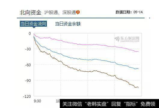 【王亚伟解股】注意！这里有百亿资金流出。