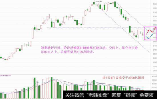 短期利空暂出尽，准备抄底了