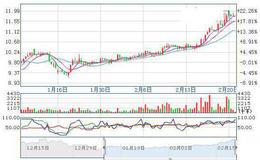 【<em>冯矿伟</em>最新股市午评】耐心是最好的朋友