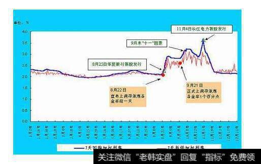 汇率政策