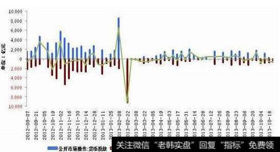 中央银行在金融市场上公开买卖有价证券